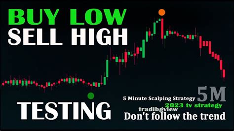 5 Minute Scalping Strategy With The Best Indicators On Tradingview Buy Low Sell High Testing