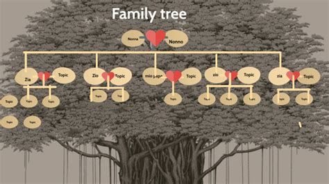 Family tree by Genesis Fernandez on Prezi