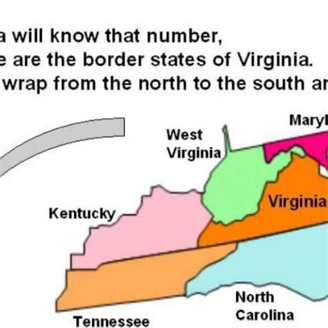 Virginia Border States