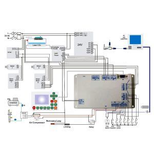 Rdlc A Ruida Controller