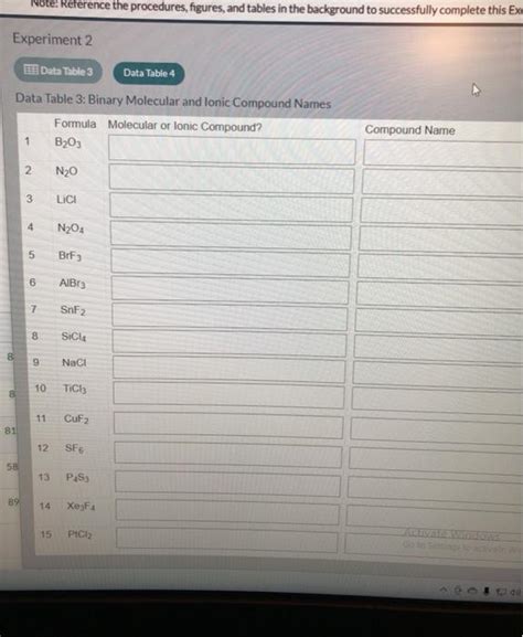 Solved 1 A C Part 1 Molecular And Lonic Compounds View The Chegg