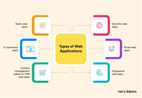 What Are The Best Web Development Frameworks In