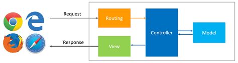 Exploring Expressjs Routing