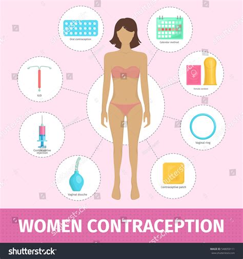 Set Female Contraception Methods Contraceptive Patch Stock Vector