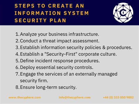 Cyber Threat Analysis And Risk Assessment Cyphere