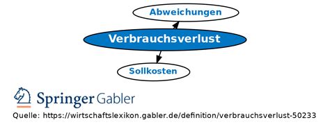 Verbrauchsverlust Definition Gabler Wirtschaftslexikon