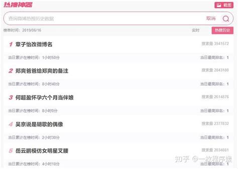 Python爬取2万条微博热搜带你揭开热搜趋势！ 今日热搜是崔雪莉？ 知乎