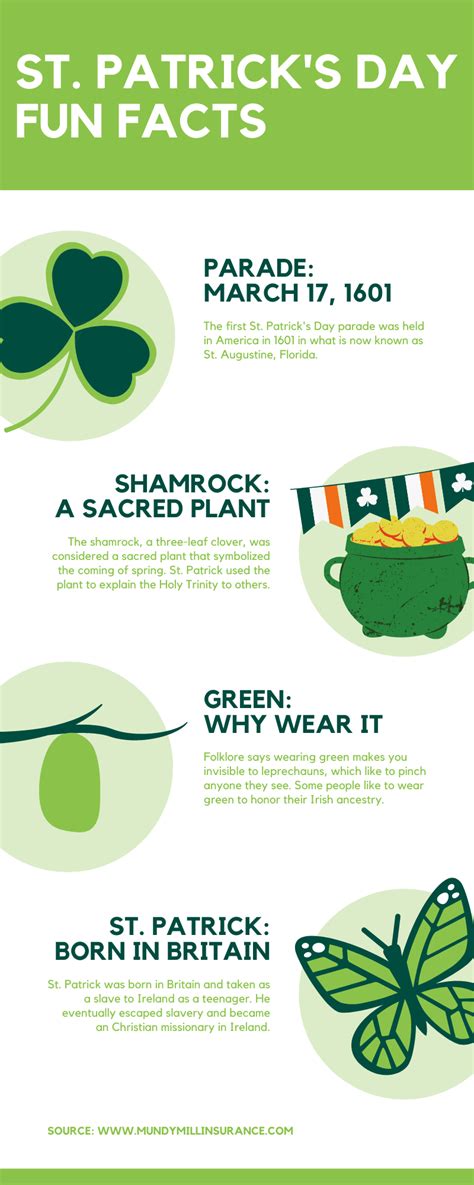 Interesting Facts About Saint Patricks Day