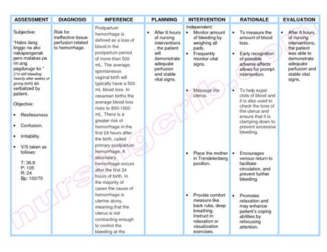 Using Nanda Nursing Diagnosis