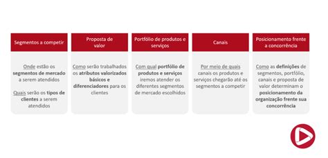 Saiba como definir o posicionamento estratégico na saúde 3GEN