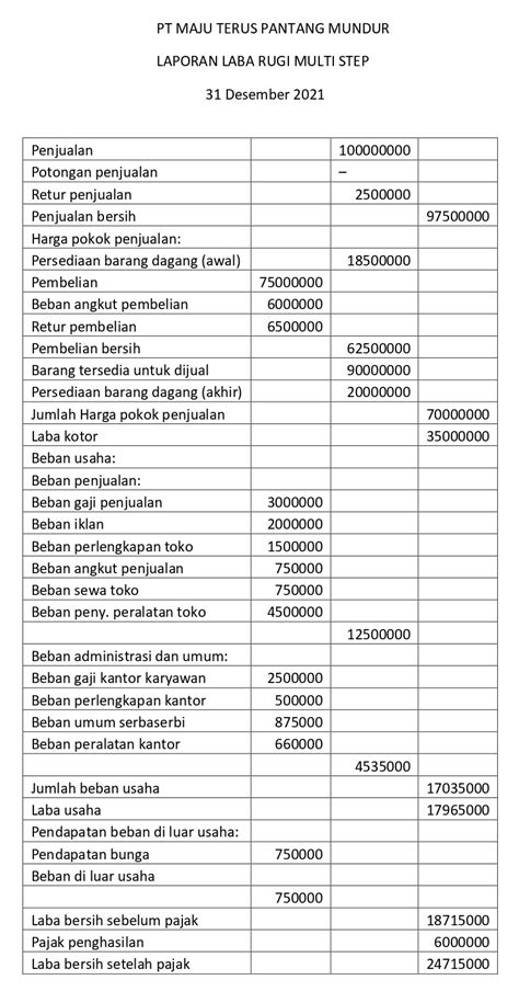 Contoh Soal Laporan Laba Rugi Multiple Step Sinau