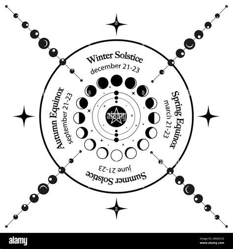 Solstice And Equinox Circle Wheel Of Moon Phases With Dates And Names