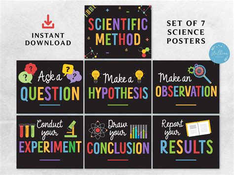 Scientific Method Poster Set Classroom Decor Science Lab Etsy