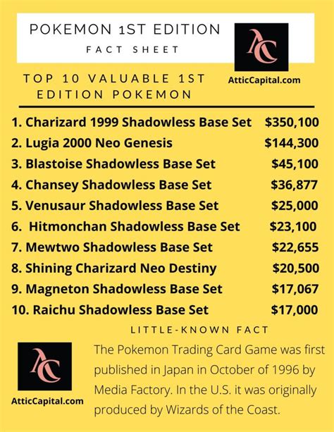 10 Most Valuable First Edition Pokemon Cards Catch ‘em All