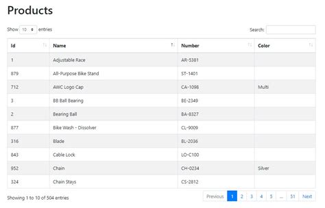 Jquery Datatables Paging Sorting And Filtering In Asp Net Core Using