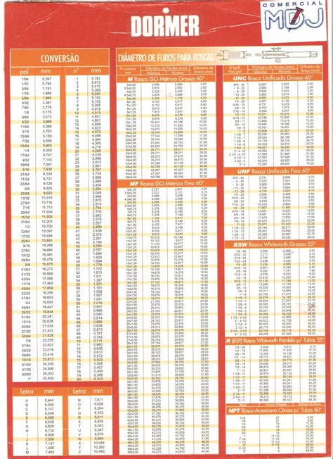 Tabela Polegadas Para Milimetros