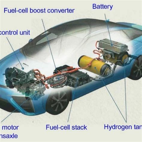 2: High efficiency amorphous silicon | Download Scientific Diagram