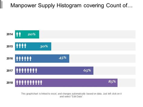 Manpower Supply Histogram Covering Count Of Hiring Of Year Over Year In ...