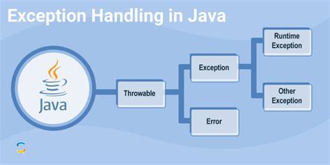 The Top Java Exceptions Types And How To Handle