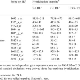 Mrna Expression Of The Genes Encoding Timps And Mmps In Cultured Human