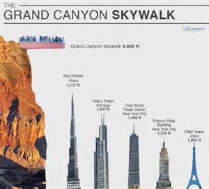 Grand Canyon Skywalk – How High is it ? | Construção civil, Construção