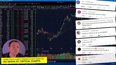 TSLA Stock Chart Breakdown - Technical Analysis - CRITICAL CHARTS