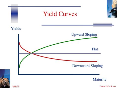 Ppt Bond Prices And Yields Powerpoint Presentation Free Download Id3491057