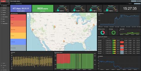 Monitor Your Network With Zabbix Server Setup Guide Off