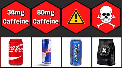 Comparison Strongest Energy Drinks High Caffeine Energy Drinks YouTube