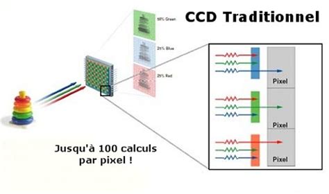 Schema Capteur Ccd