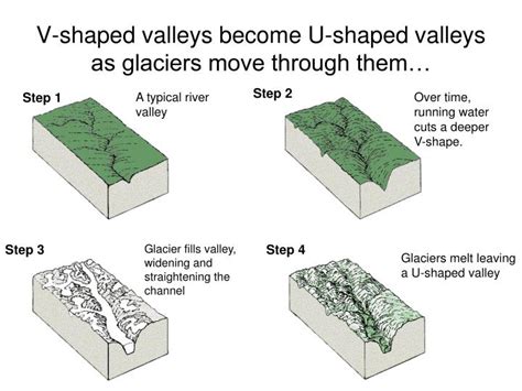 glaciers powerpoint  id