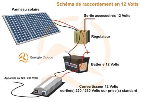 Energie Solaire Pdf Economisez De L Nergie