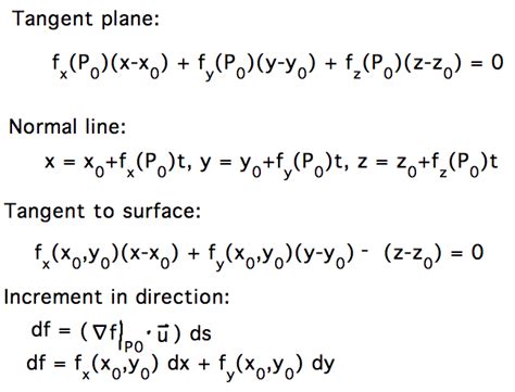 Geneseo Math 223 03 Tangent Planes