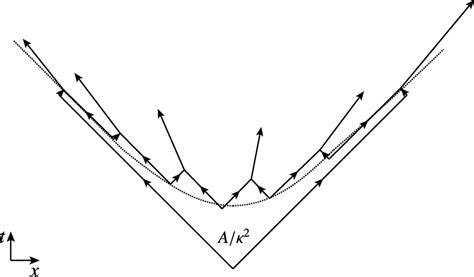 String between a quark and an antiquark in a x − t diagram with qq... | Download Scientific Diagram