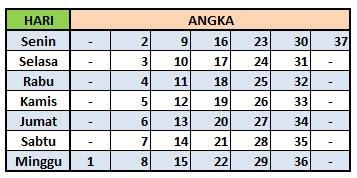 Cara Mengetahui Weton Kita Berdasarkan Hari Tanggal Lahir Kusnendar