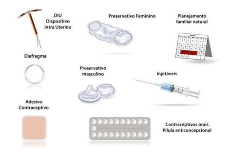 Métodos Anticoncepcionais Como Decidir Qual Dra Tânia Gewehr