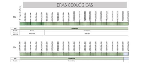 La Linea De Tiempo Eras Geologicas Pptx Ppt Descarga Gratuita