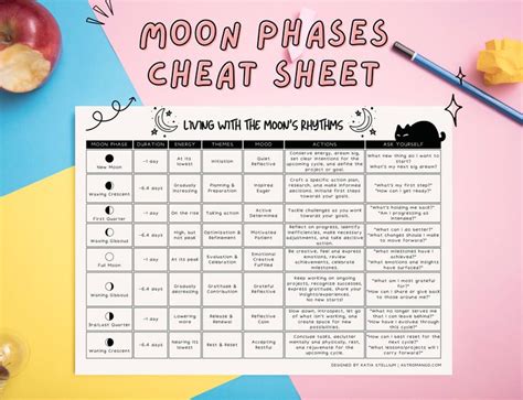 Moon Phases Cheat Sheet Printable Lunar Phases Cheat Sheet Etsy In