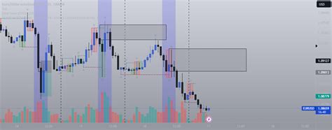 Maestr A Intrad A Descifrando El Ritmo Del Mercado Para Oanda Eurusd De