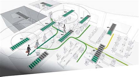 Sistema de control de iluminación descentralizado SylSmart Luminica