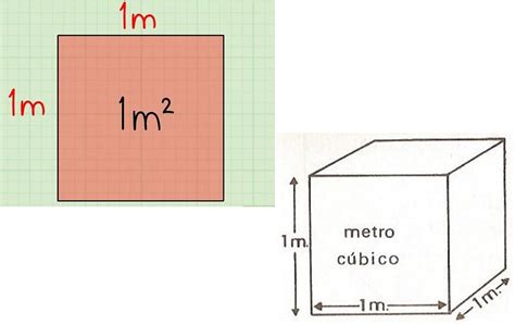 Metro Quadrado Para Metro Cubico Librain