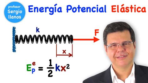 Energía Potencial Elástica YouTube