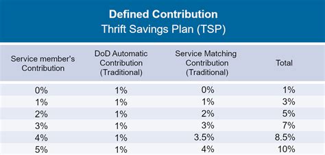 Tsp Contributions 2024 Deeyn Evelina