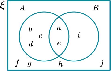 Set Notation - GCSE Maths - Steps, Examples & Worksheet