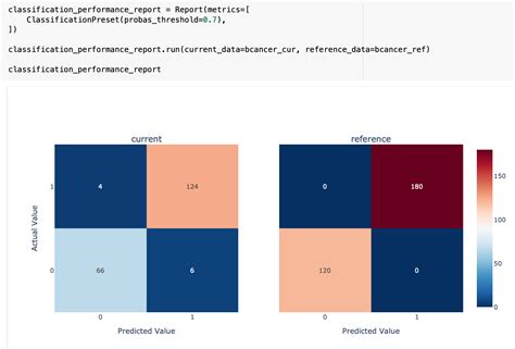 How To Interpret A Confusion Matrix For A Machine Learning Model