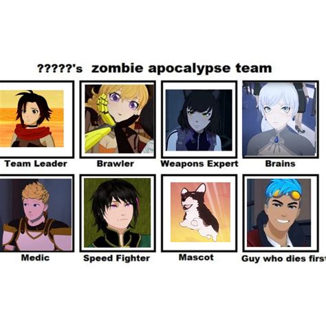 Robynsscarf Rwby Zombie Apocalypse Team Meme By Rwbyreposter On Deviantart