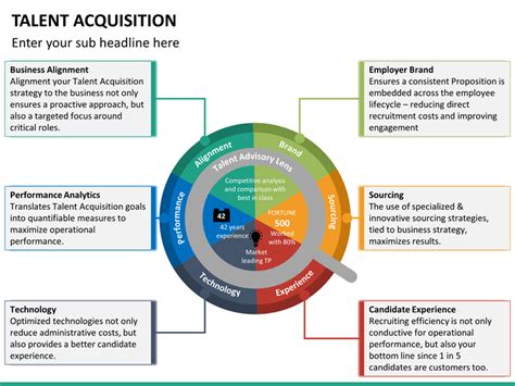 Talent Acquisition Powerpoint Template Sketchbubble