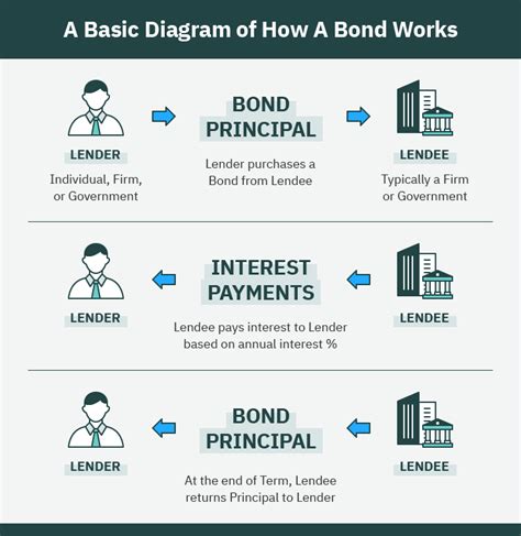 Asset Classes 2024 Complete Guide With Examples