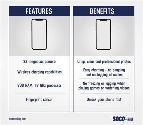 Features Vs Benefits In Sales Why The Distinction Is Critical