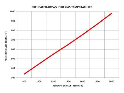 Heat Recovery System La Fornitecnica S R L